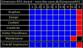 Dimension RPG Award